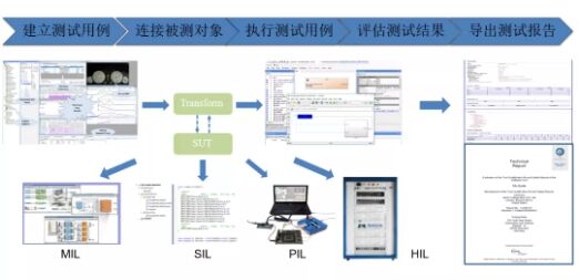Mx Suite — ISO 26262 认证的嵌入式软件一体化测试平台的图1